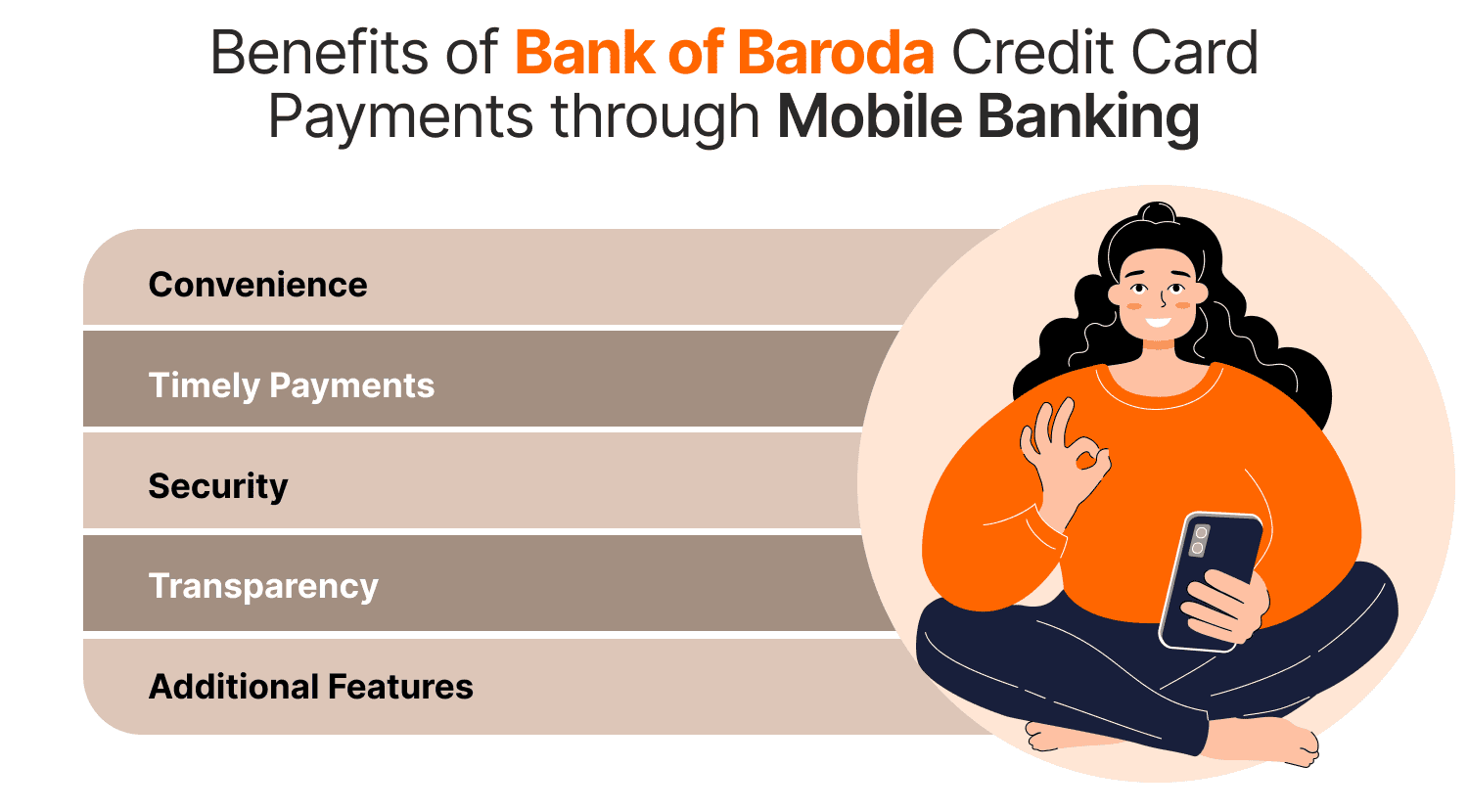 Benefits of Bank of Baroda Credit Card Payments through Mobile Banking